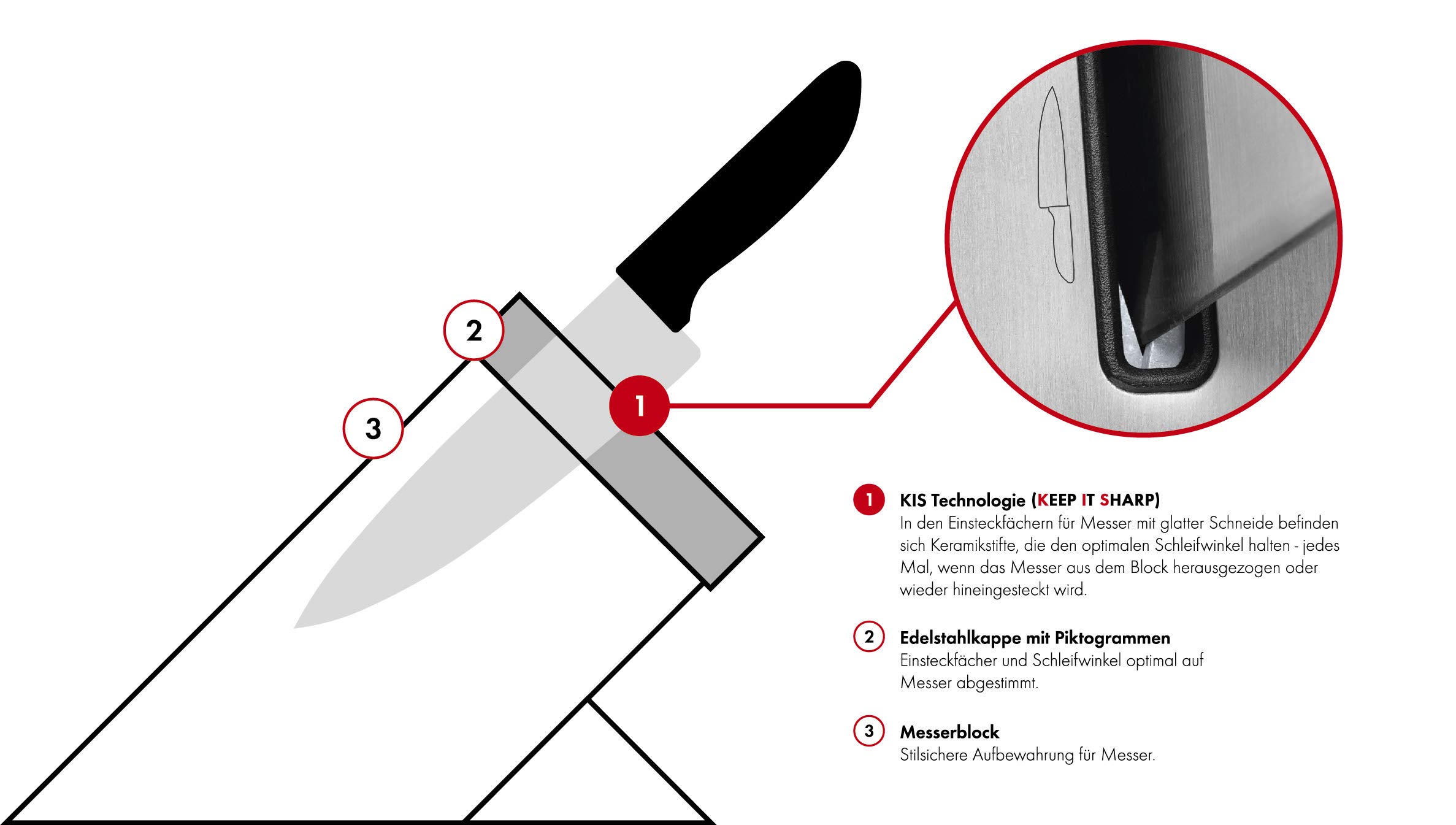 ZWILLING FOUR STAR 35148-207-0 Küchenbesteck- & Messer-Block Set 7 Stück(e) Weiß